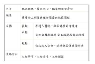 醫院宗旨、願景、目標與策略方針圖片