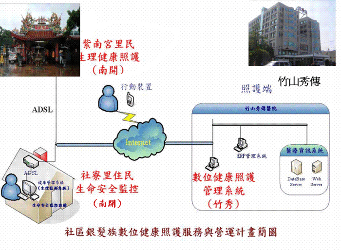 慈濟技術學院與竹山秀傳醫院簽訂產學合作備忘錄紀實圖片
